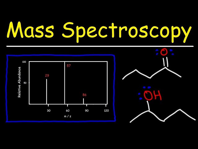Mass Spectrometry - Membership
