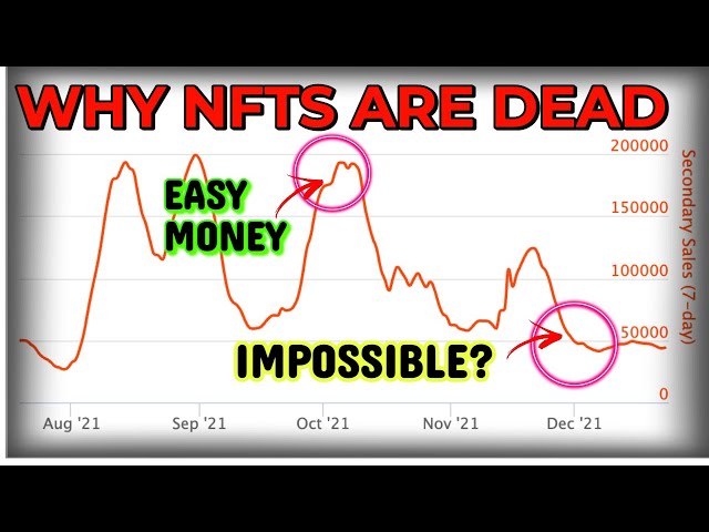 WHY 90% OF PEOPLE ARE LOSING MONEY ON NFTS [NOT WHAT YOU THINK]