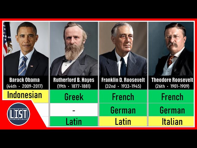 Multilingual Presidents of the United States