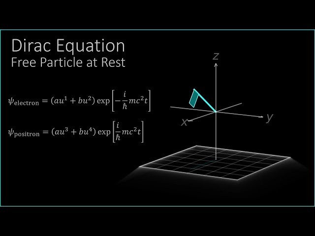 Dirac Equation: Free Particle at Rest