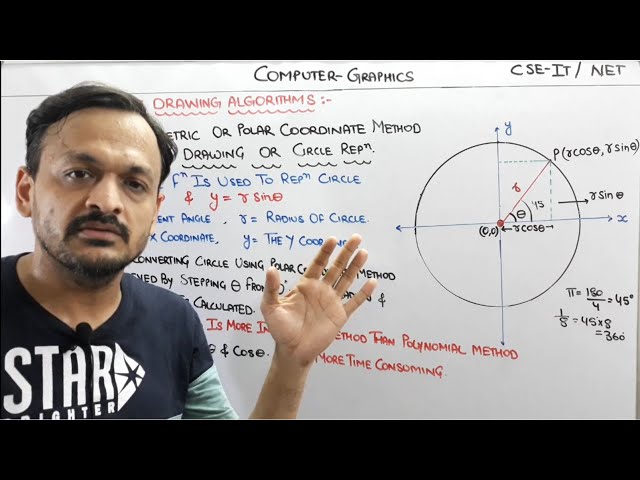 4.3- Trigonometric Or Parametric Equation of circle Drawing Algorithm In Computer Graphics In Hindi
