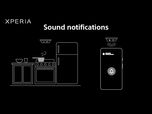 Hearing Assist – Accessibility on Sony’s Xperia: Sound Notifications​