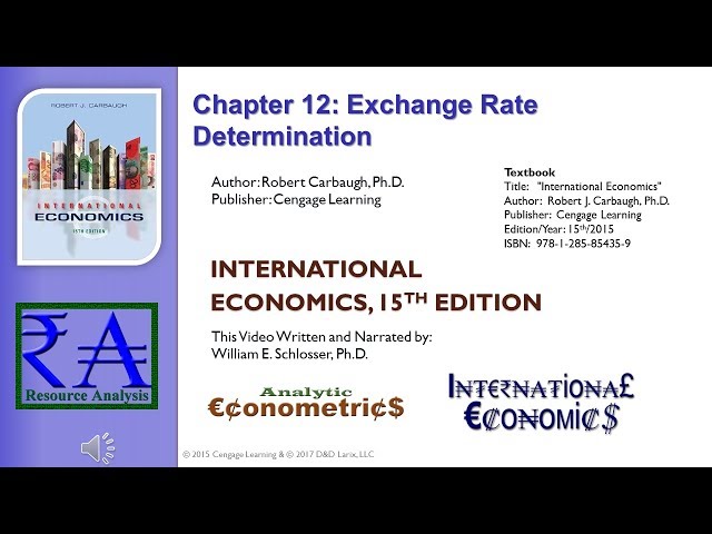 Intl Economics - Chapter 12: Exchange Rate Determination