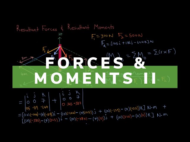 Understanding Moments: How to Calculate the Sum of Forces and Moments Step-by-Step