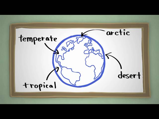 Cimate Science in a Nutshell #2: What is Climate?