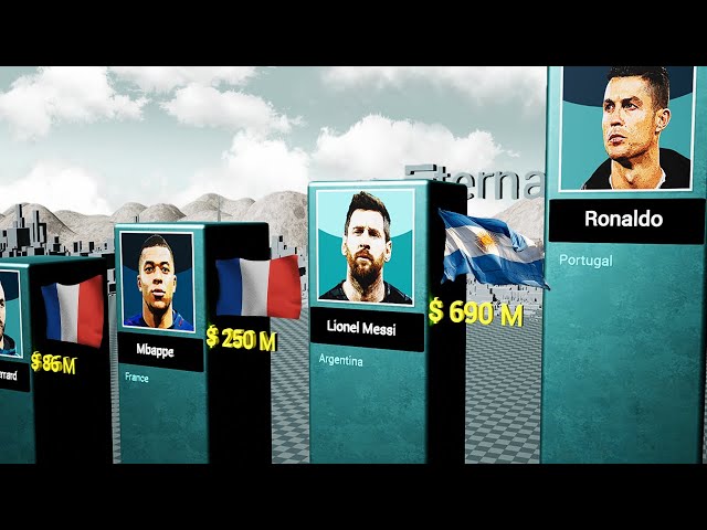 Richest Footballers In The World 2023