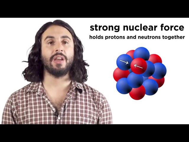Nuclear Reactions, Radioactivity, Fission and Fusion