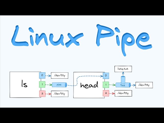 Linux Üzerinde Pipe Kullanımı | linuxdersleri.net