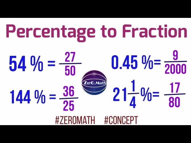 How to convert percentage into fraction | Zero Math