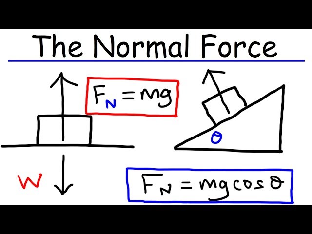 Physics - What Is a Normal Force?