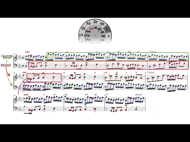 アナリーゼ: 2声インベンションより 第5番 BWV 776｜Analysis: J.S.Bach Invention No.5 in E flat major