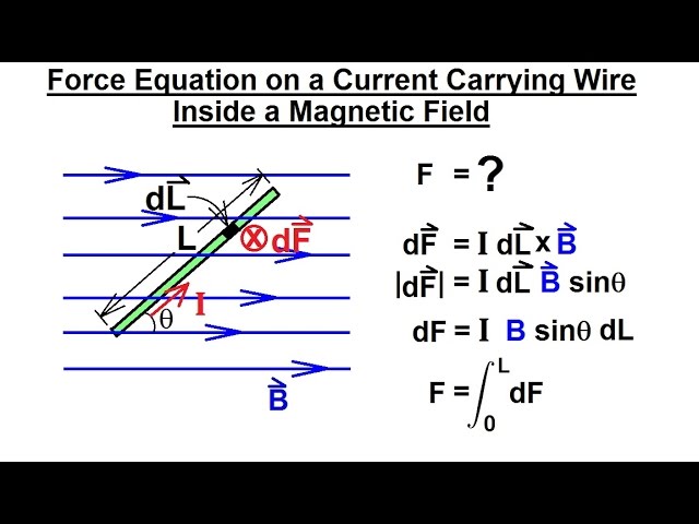 Physics - E&M: Magn Field Effects on Moving Charge & Currents (13 of 26) Force on a Current