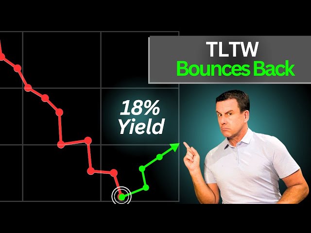 Time to Buy TLTW? (Fed Pivot Strategy)
