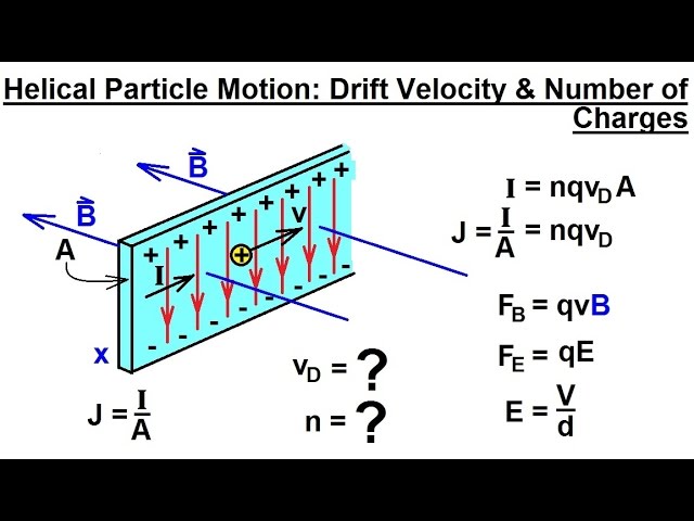 Physics 43  Magnetic Forces on Moving Charges (22 of 26) The Hall Effect