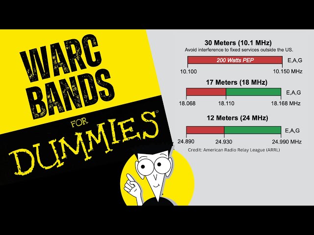 The WARC Bands for Ham Radio Beginners