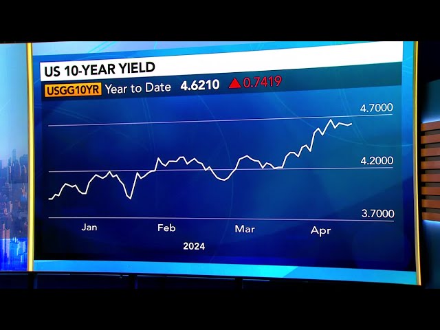 The Yield Curve Has Changed 'Metamorphically,' Cronk Says