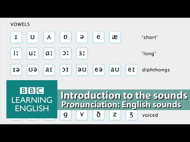 👄 Improve your pronunciation with BBC Learning English - Introduction