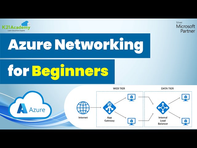 Azure Networking For Beginners | Learn Azure Networking Basics | K21Academy