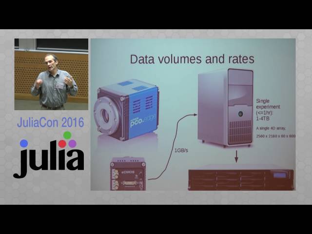 Keynote An Overview of Arrays and Iteration in Julia | Tim Holy | JuliaCon 2016