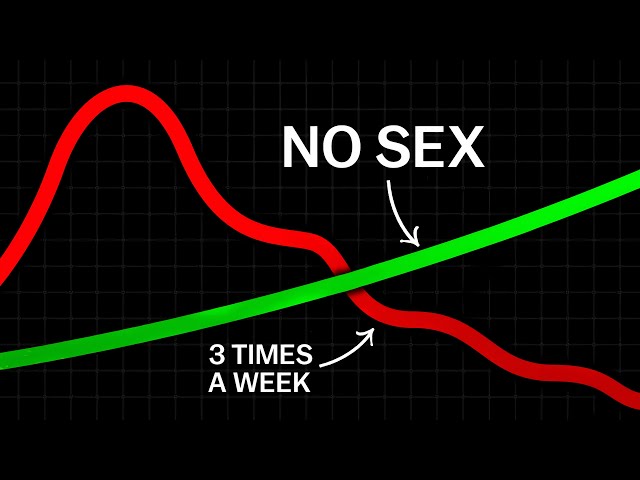 Why Men Choose to Have Less Sex Nowadays (Men's New Strategy)