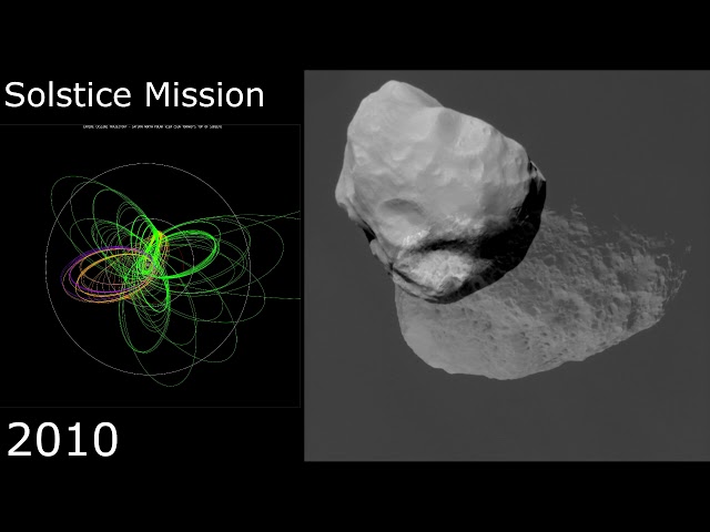 Visualizing Cassini's Campaign Around Saturn