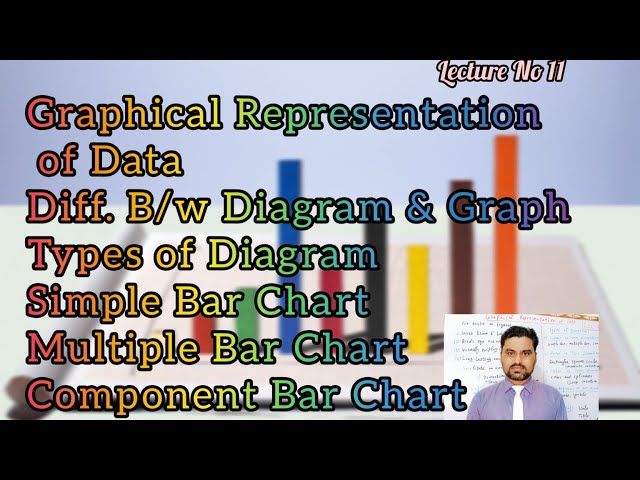 Graphical Representation of Data. Diff. b/w Diagram & Graph. Simple, Multiple & Component Bar Charts