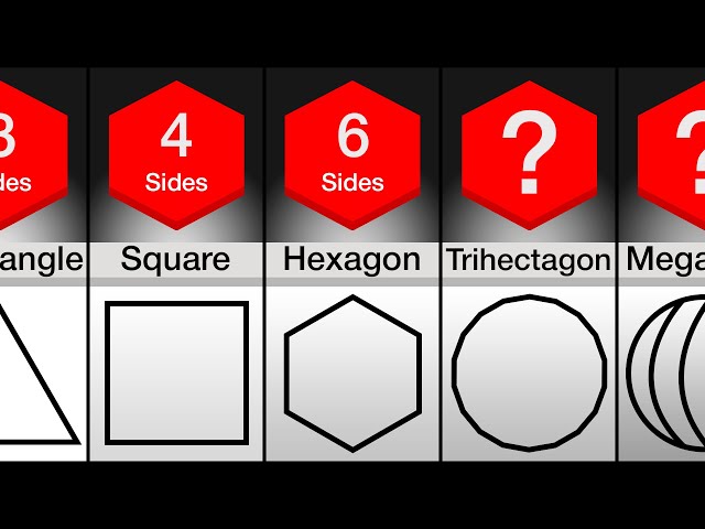 Comparison: Name Of Every Shape Up To Infinite Sides