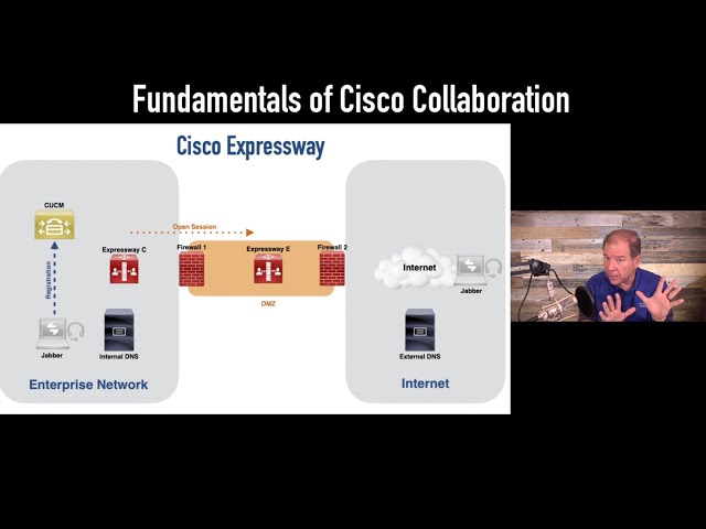 Fundamentals of Cisco Collaboration (CLCOR 350-801)