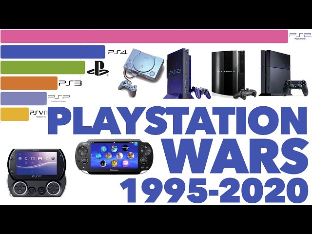 Best Selling PlayStation Consoles 1995 - 2020