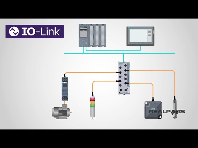 What is IO-Link?