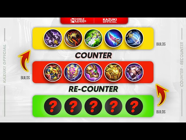 HOW TO COUNTER AND RECOUNTER S25 META ITEMS | MLBB ULTIMATE BUILD GUIDE