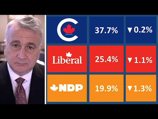 Nanos polls: New seat projections highlight Liberal struggles across Canada | TREND LINE