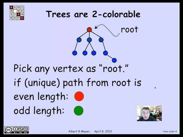 2.10.3 Tree Coloring: Video
