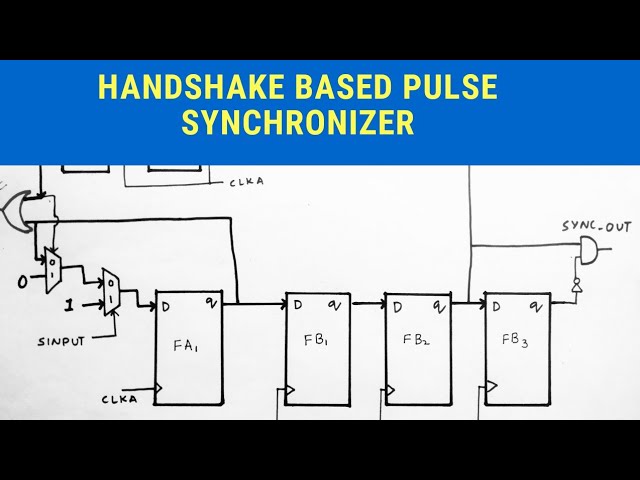 Handshake based pulse synchronizer Explained!!
