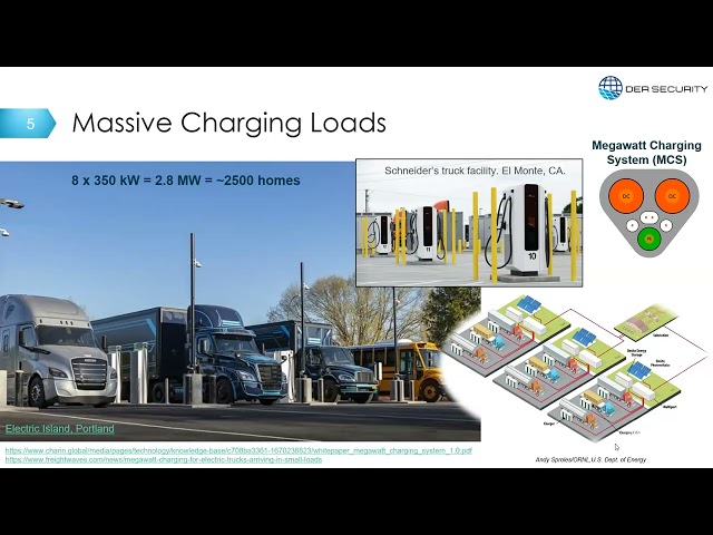 Cybersecurity Vulnerabilities & Defenses for EV Charging Systems | Jay Johnson | Smart Grid Seminar