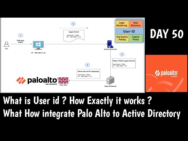 #PaloAltoTraining | Palo Alto Firewall Integration with AD | What is User-ID | DAY 50