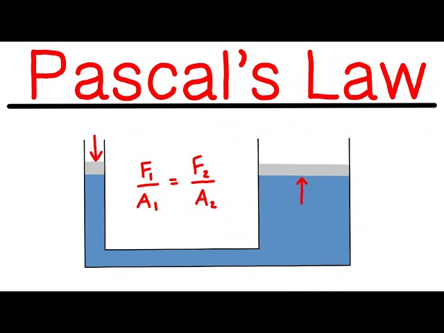 Pascals Law