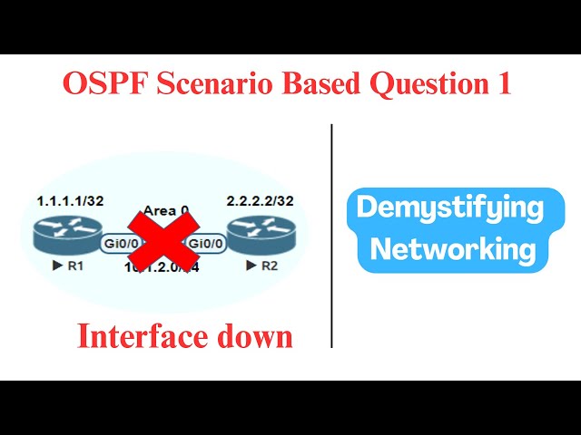 OSPF Scenario based question 1  |  Interface  |  Lab Demo  |  Neighborship