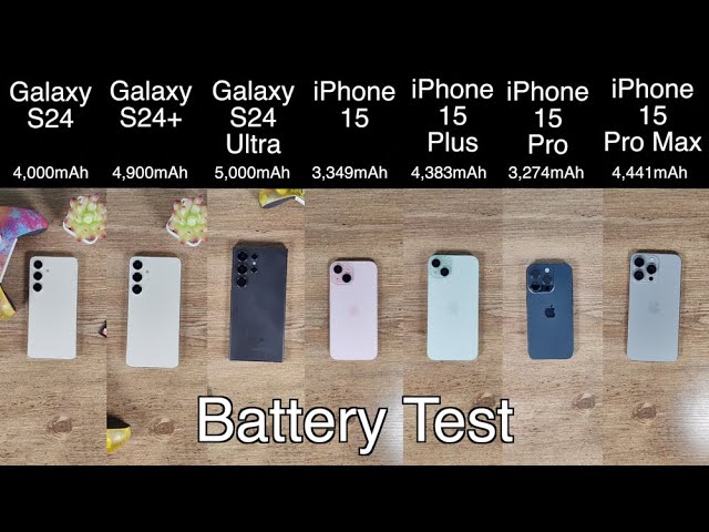 ULTIMATE Galaxy 24 vs iPhone 15 Battery And Charging Comparison