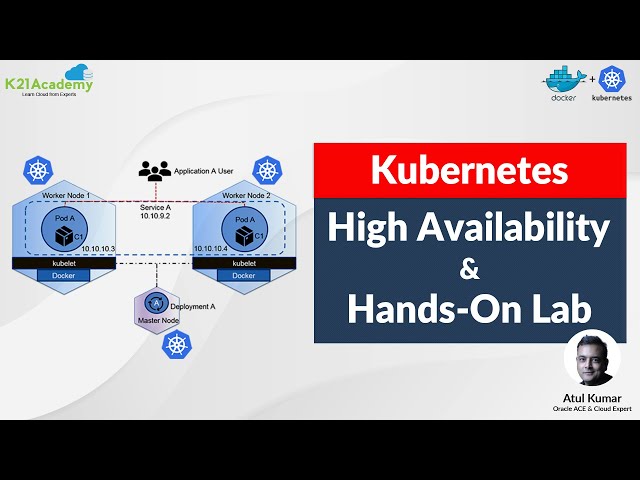 High Availability and Scalable Application In Kubernetes