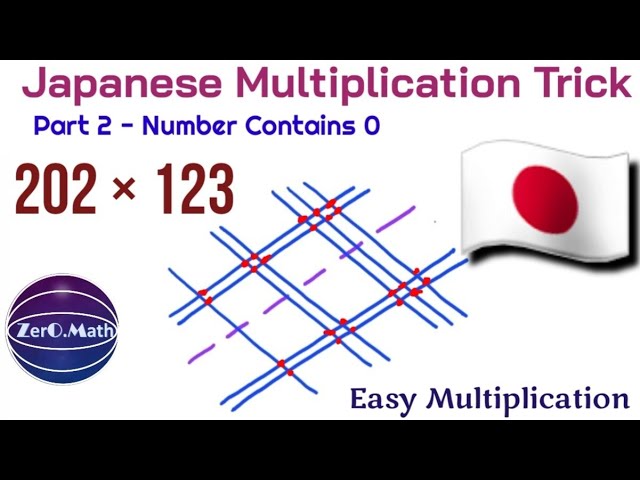 How to multiply using lines | Japanese multiplication |  Zero math