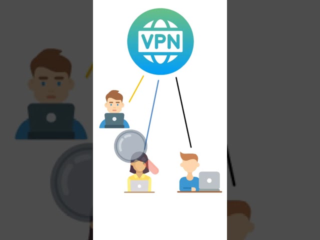 VPNs Einfach erklärt in 60s für Privat/Firmennetzwerke & kommerzielle VPN Anbieter #shorts