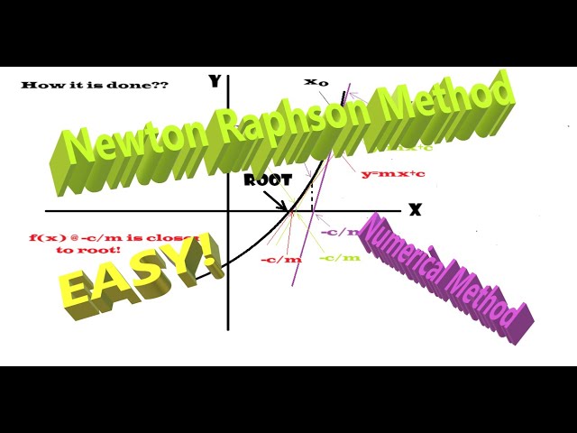 Newton Raphson method of Numerical method
