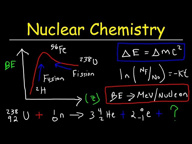 Nuclear Chemistry & Radioactive Decay Practice Problems - Membership