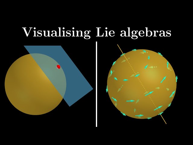 Lie algebras visualized: why are they defined like that? Why Jacobi identity?
