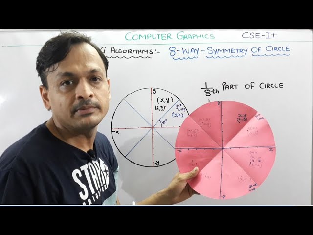4.4- Circle Drawing Algorithm In Computer Graphics- 8 Way Symmetry Of A Circle