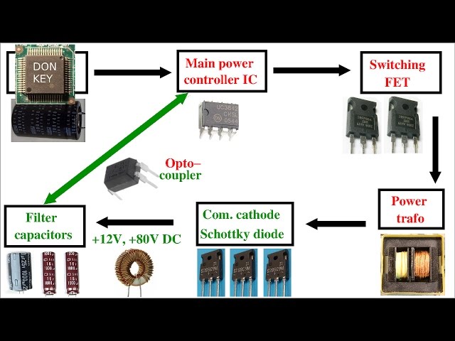 Howto repair switch mode power supplies #1: basics, and block diagram of a PSU