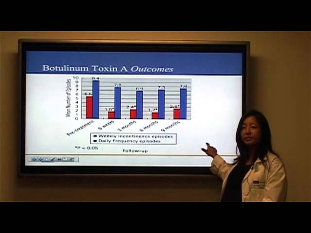 Treatment for Overactive Bladder & Urge Incontinence,  Dr. Ja-Hong Kim | UCLAMDChat