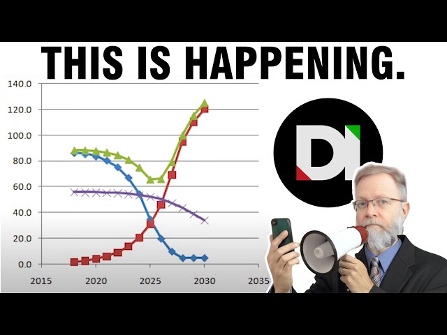 What People Don’t Realize is Coming | Disruptive Investing News