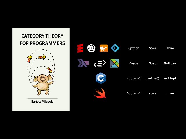 Category Theory for Programmers: Chapter 6 - Simple Algebraic Data Types